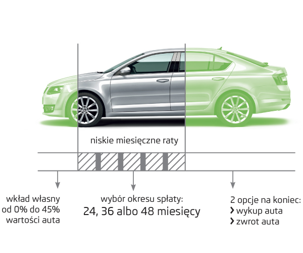 Skoda Leasing